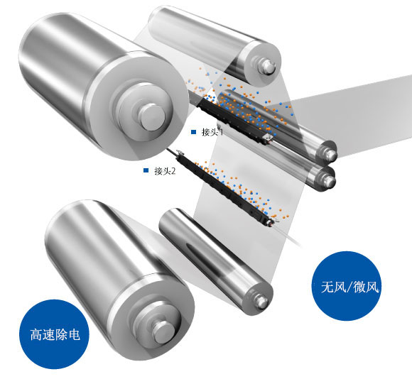 通過(guò)“無(wú)風(fēng)”“微風(fēng)”“高速”等 靜電消除方式，來(lái)對(duì)應(yīng)多種應(yīng)用。